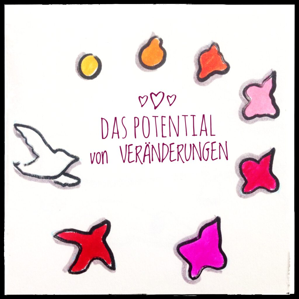 Sketchnote im Kresi angeordnete, ein Kreis verwandelt sich in einen Vogel