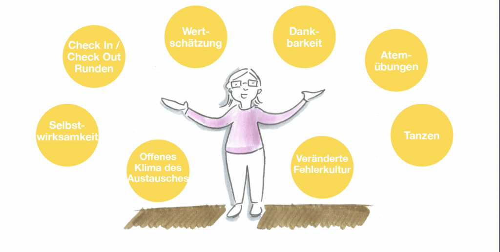 gezeichnete Sketchnotefigur, die 8 gelbe Bälle in der Luft jongliert. Darauf stehen Tipps, was du tun kannst, wenn deine Energie aus der Balance geraten ist: Chech In / Check Out Runden, Wertschätzung, Dankbarkeit, Atemübungen, Tanzen, Selbtwirksamkeit, Offenen Klima des Austausches, Veränderte Fehlerkultur, Unterstützung suchen