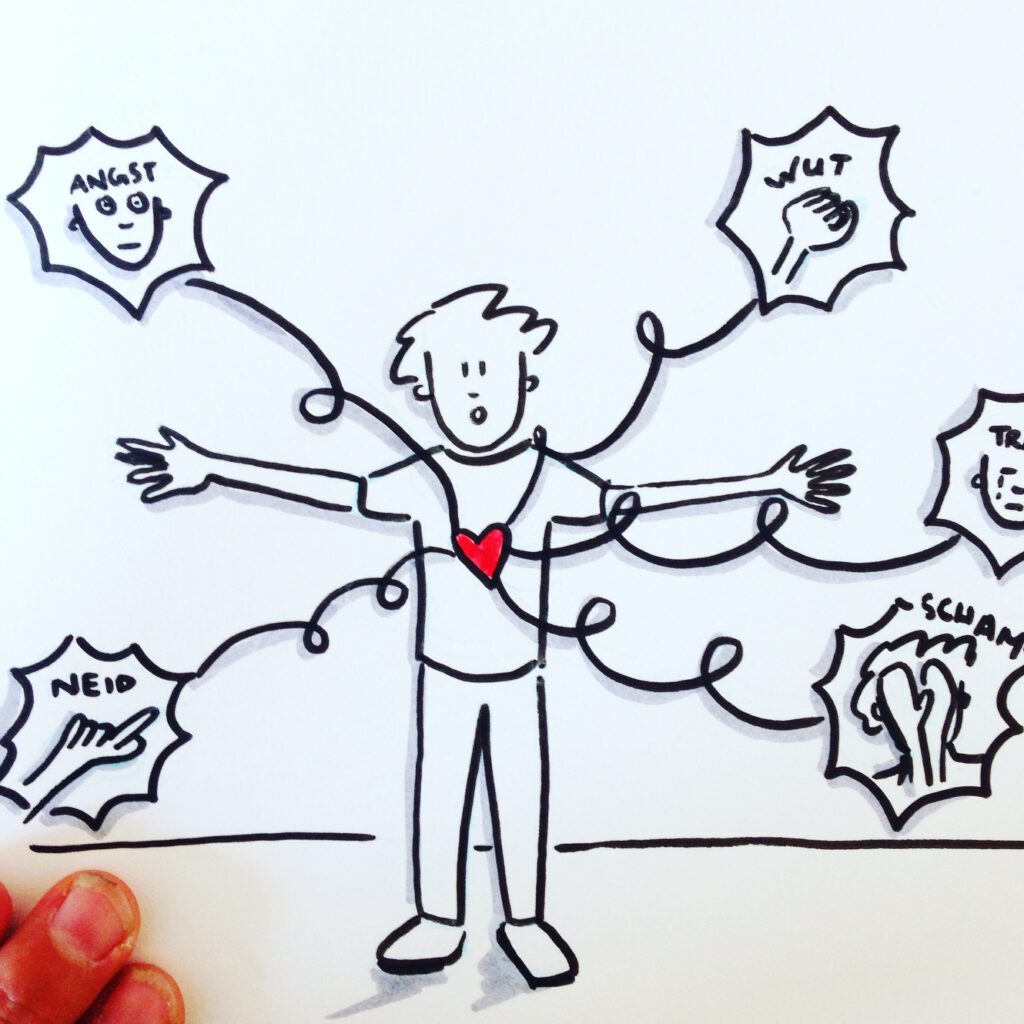 Sketchnote, die eine Figur im Zentrum zeigt. Von dem roten Herzen gehen 5 geschwungenen Linien ab, die in einer Sprechblase enden. Dort sind verschiedene Coaching- Themen benannt.