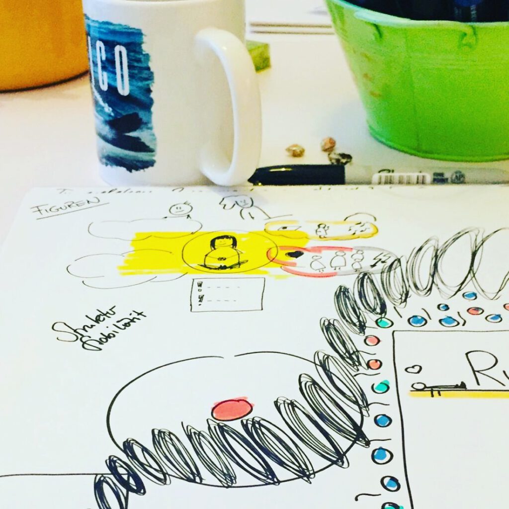 Eine Visualisierung, die in einem Coaching entstanden ist. Mit Kritzeln und bunten Kreisen, kleinen Figuren, farbigen Flächen und erklärenden Worten.
