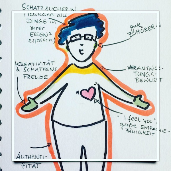 Sketchnote Selbstportrait mit den wichtigsten Eigenschaften. Einer von 77 Mindest-Impulse. 