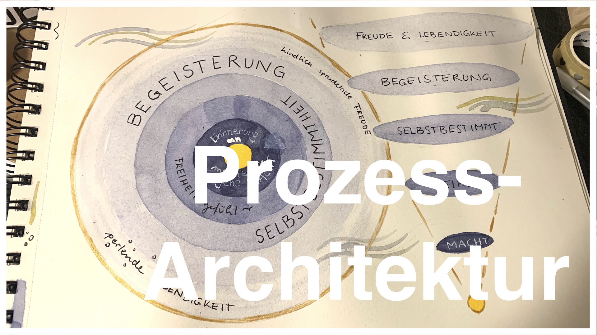 Handgezeichnete Blaupause eines Idealzustands als Symbol für Visuelle Architektur in Veränderungsprozessen – klare Strukturen ordnen das Chaos.