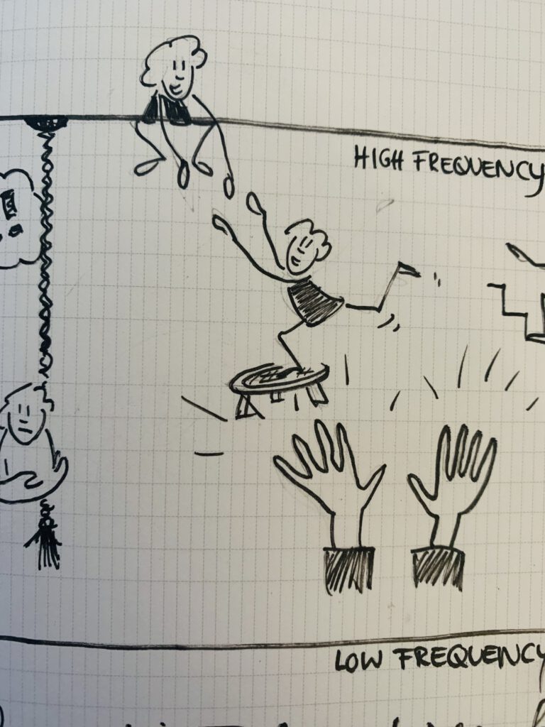 Sketchnote / Skizze von zwei Händen, die vom unteren Bildrand nach oben ragen, als ob sie um Unterstützung bitten. Am oberen Bildrand zwei Figuren. Eine springt auf ein Trampolin und greift die Hände der oben sitzenden Figur, um sie aufs nächste Level zu heben. 